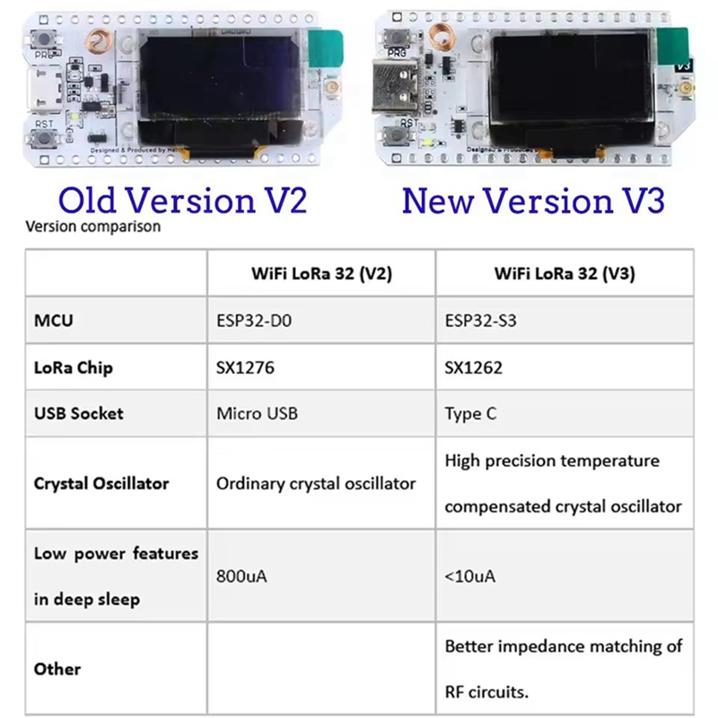 Heltec LoRa32 V3 863-928MHZ ES - Esp32 S3 评论和价格